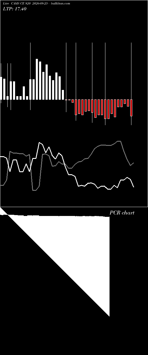  option chart CAMS CE 820 2026-08-25 