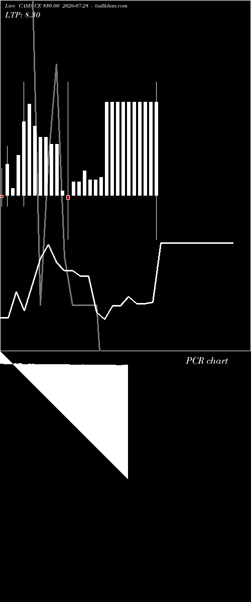  option chart CAMS CE 830.00 2026-07-28 