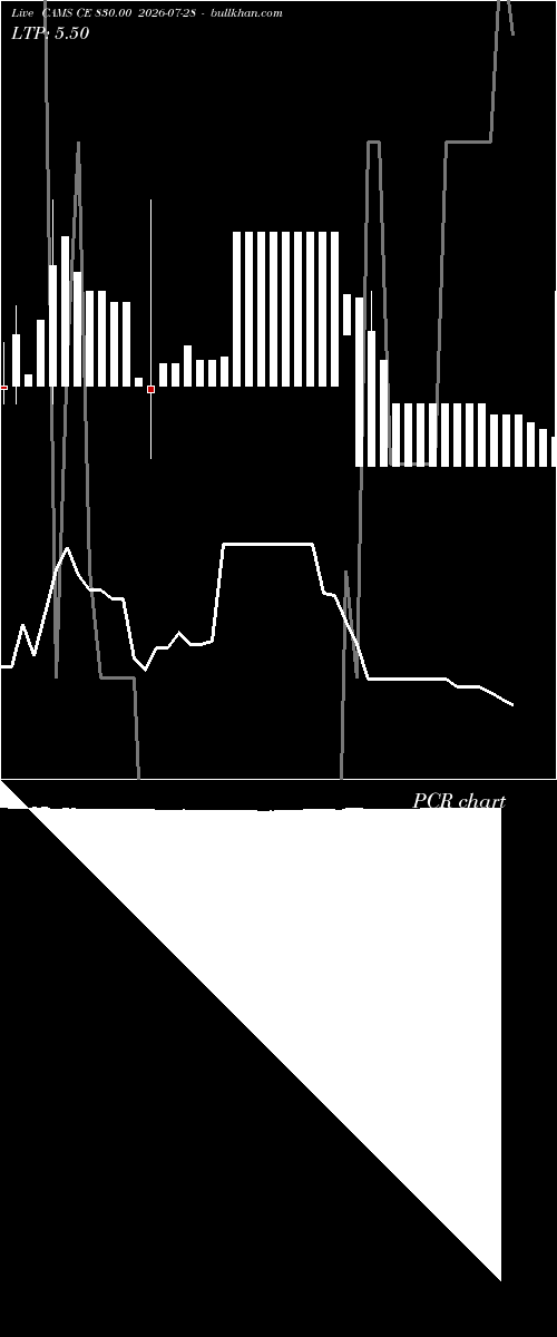  option chart CAMS CE 830.00 2026-07-28 