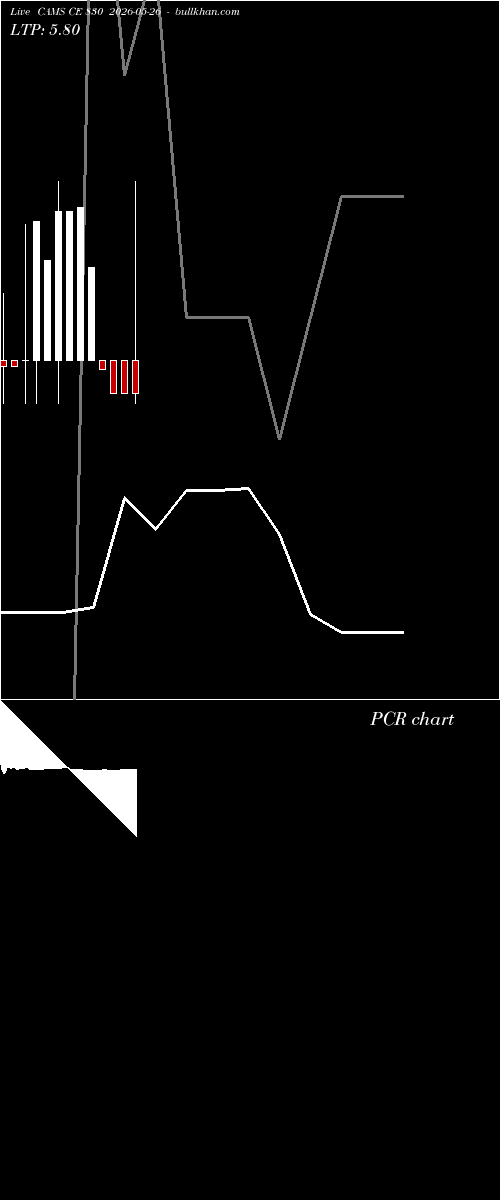  option chart CAMS CE 830 2026-05-26 