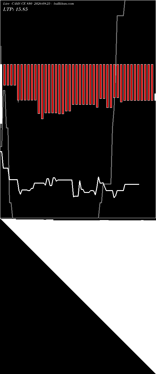  option chart CAMS CE 830 2026-08-25 