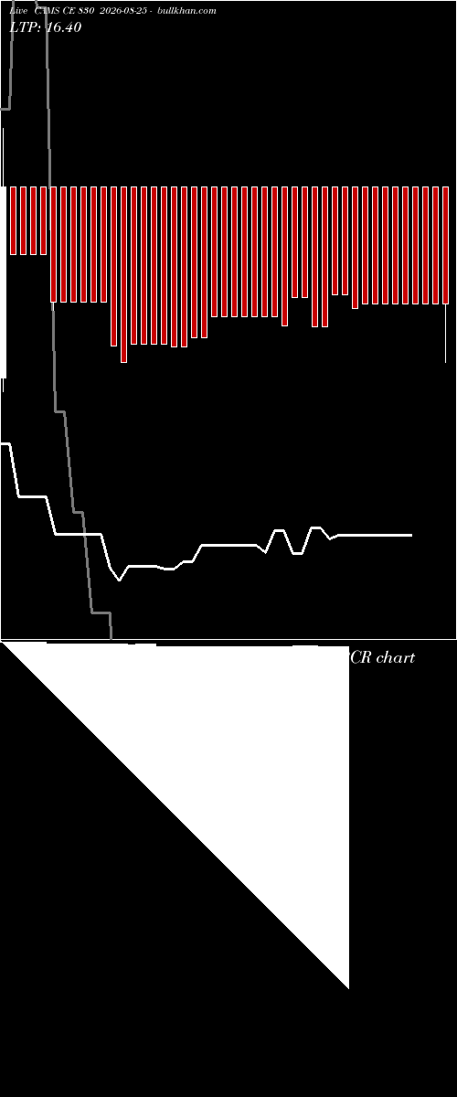  option chart CAMS CE 830 2026-08-25 