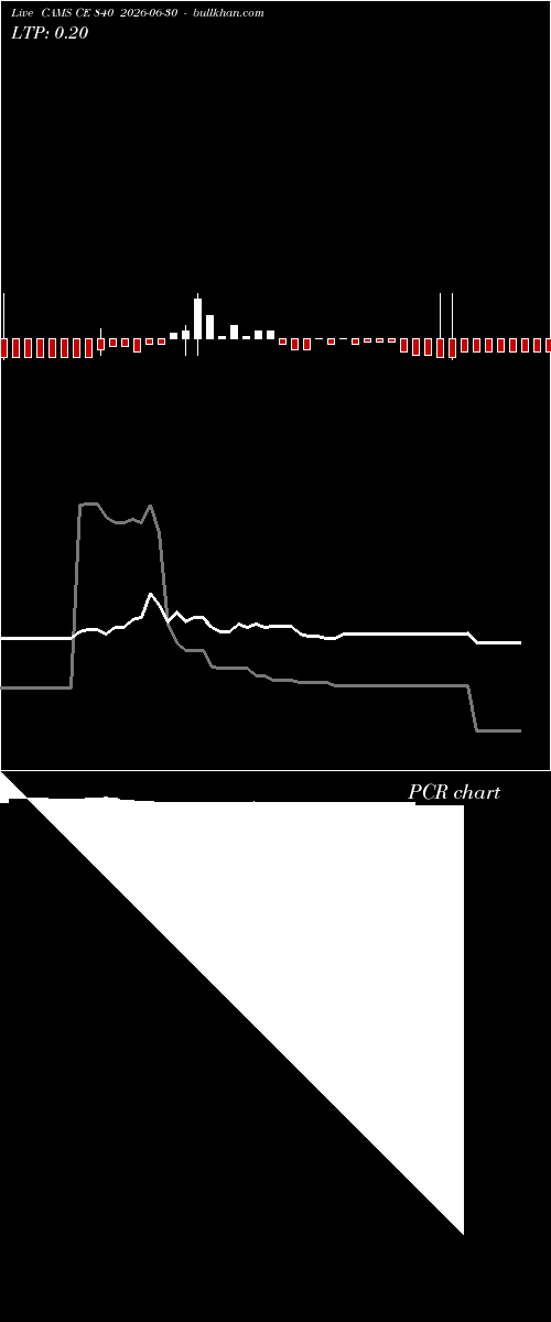 option chart CAMS CE 840 2026-06-30 