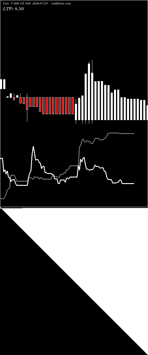  option chart CAMS CE 840 2026-07-28 