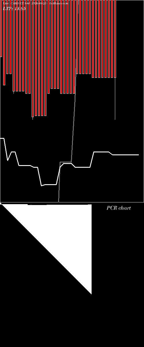  option chart CAMS CE 840 2026-08-25 