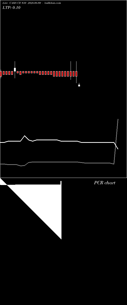  option chart CAMS CE 850 2026-06-30 