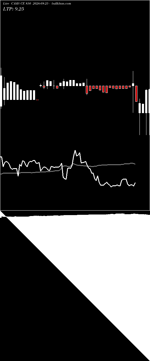  option chart CAMS CE 850 2026-08-25 