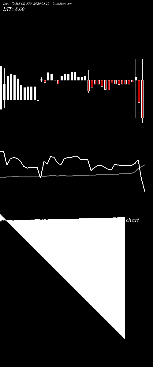  option chart CAMS CE 850 2026-08-25 