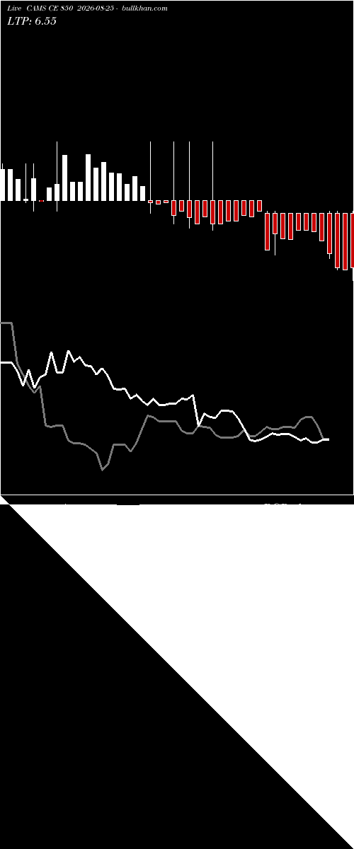  option chart CAMS CE 850 2026-08-25 
