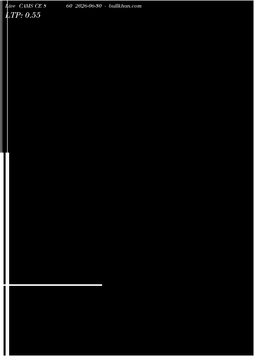 option chart CAMS CE 860 2026-06-30 