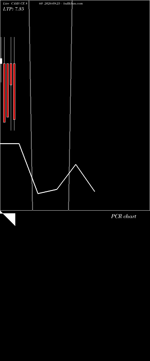  option chart CAMS CE 860 2026-08-25 