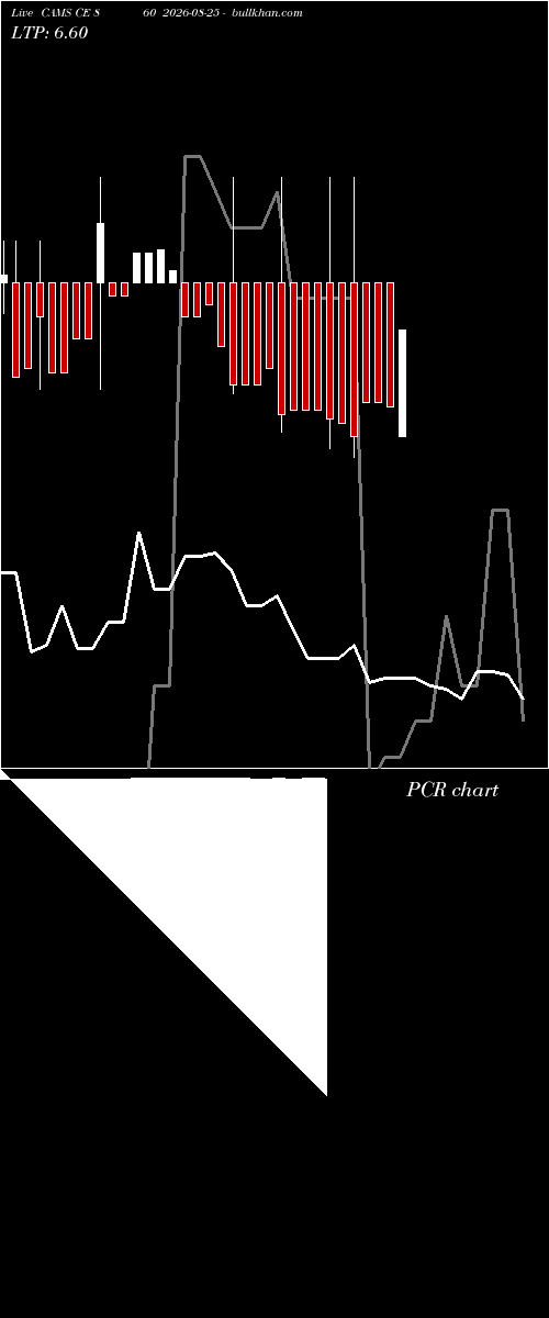  option chart CAMS CE 860 2026-08-25 