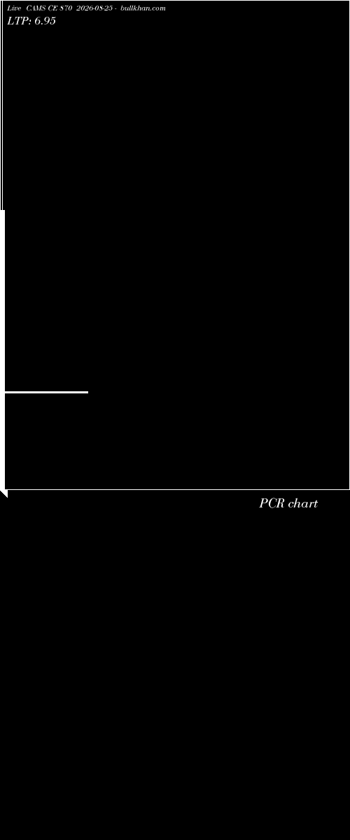  option chart CAMS CE 870 2026-08-25 