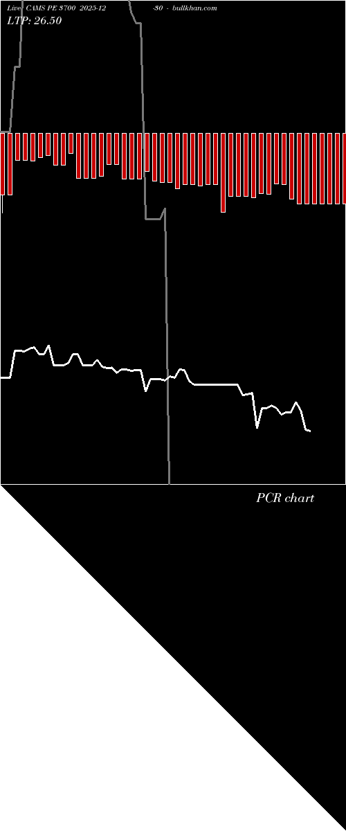  option chart CAMS PE 3700 2025-12-30 