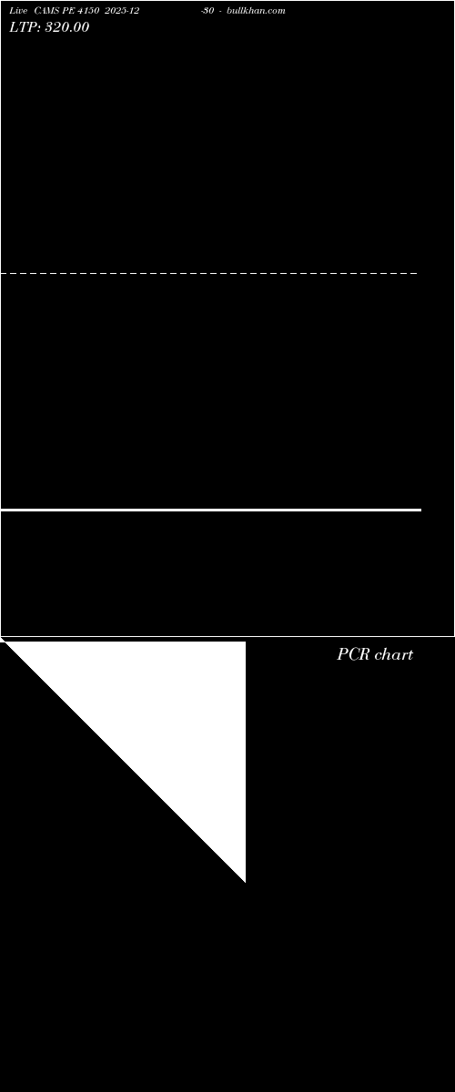  option chart CAMS PE 4150 2025-12-30 