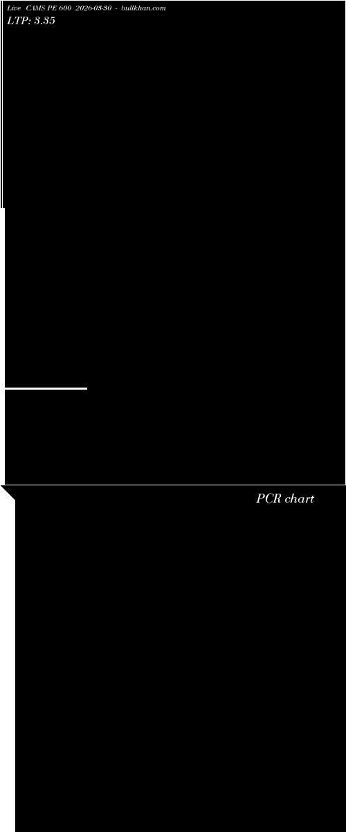  option chart CAMS PE 600 2026-03-30 