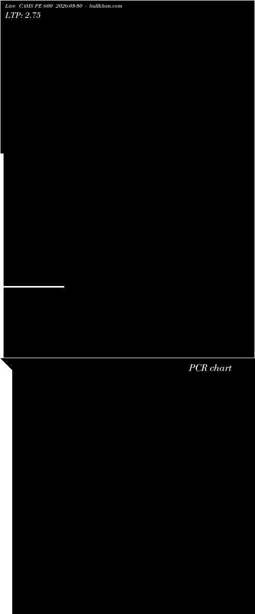  option chart CAMS PE 600 2026-03-30 
