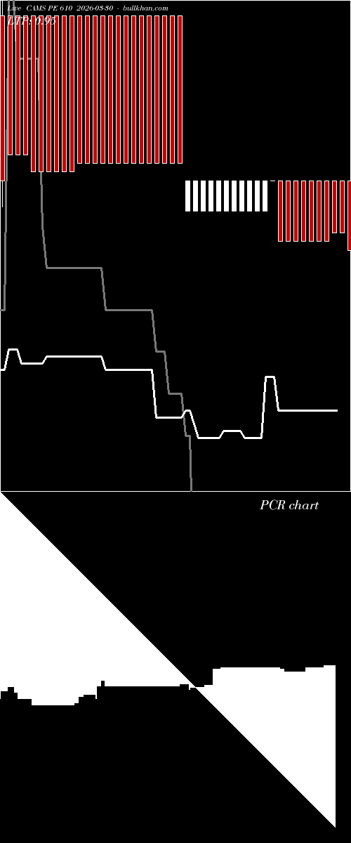  option chart CAMS PE 610 2026-03-30 