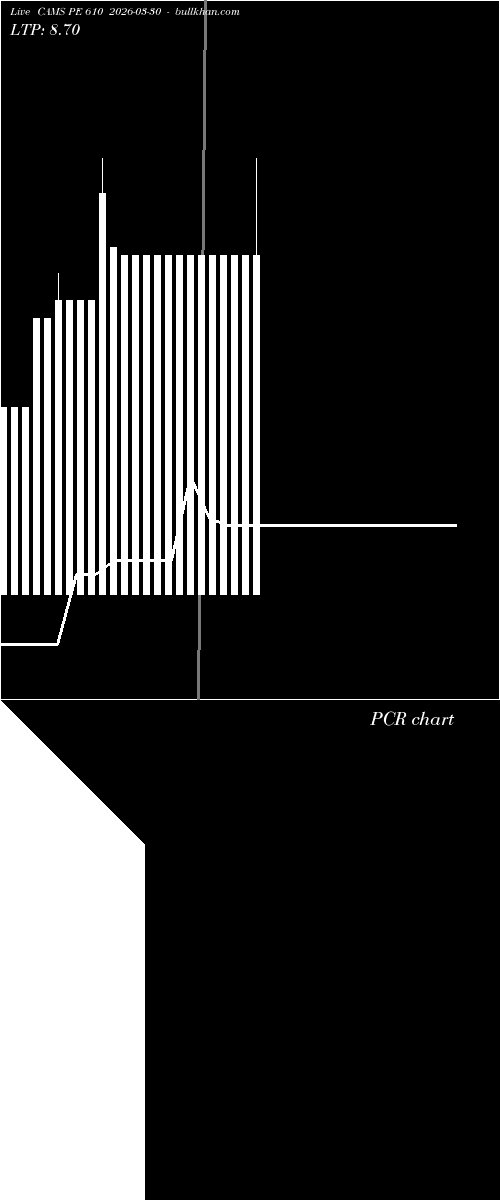  option chart CAMS PE 610 2026-03-30 