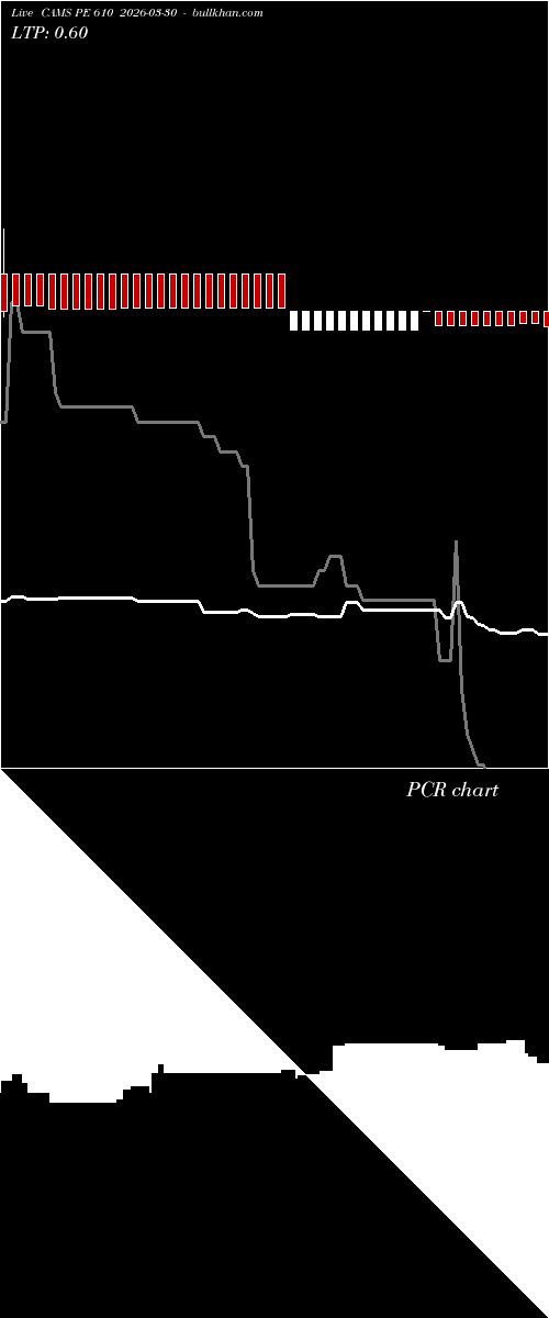  option chart CAMS PE 610 2026-03-30 