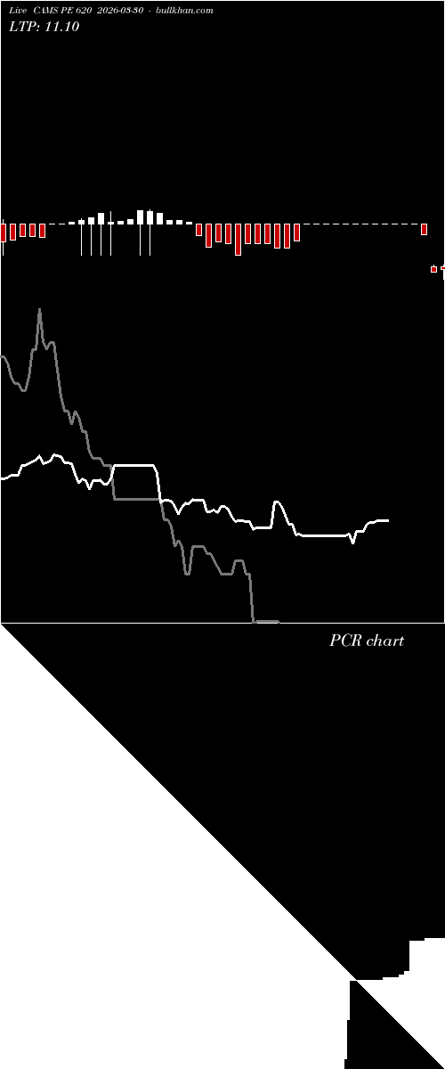  option chart CAMS PE 620 2026-03-30 