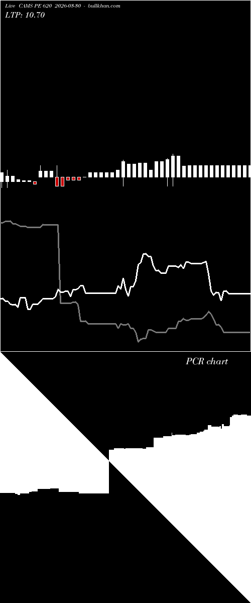  option chart CAMS PE 620 2026-03-30 