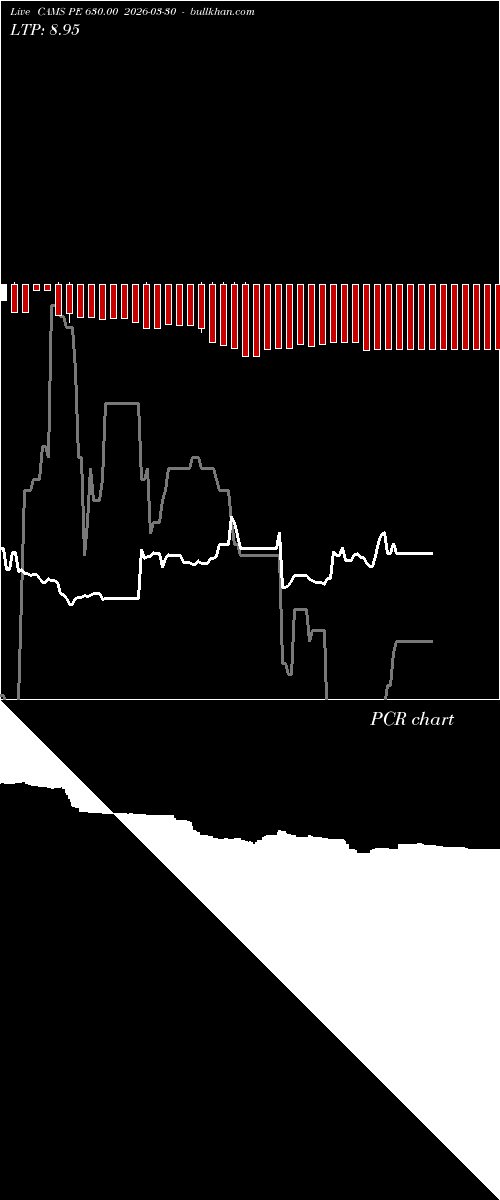  option chart CAMS PE 630.00 2026-03-30 