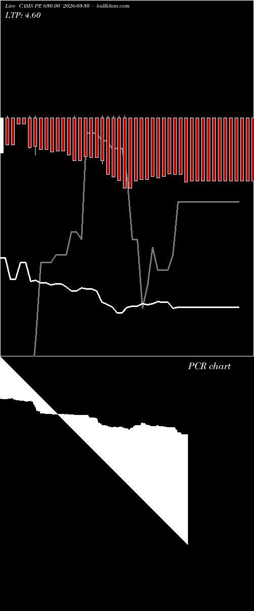  option chart CAMS PE 630.00 2026-03-30 