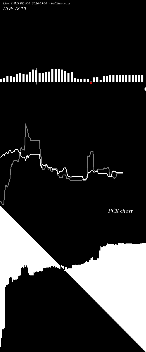  option chart CAMS PE 630 2026-03-30 