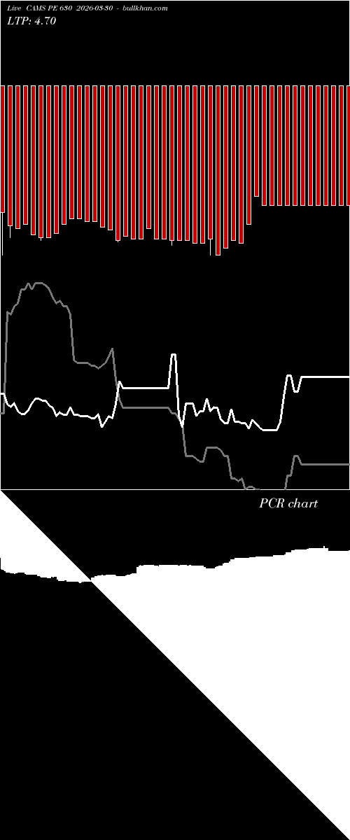  option chart CAMS PE 630 2026-03-30 