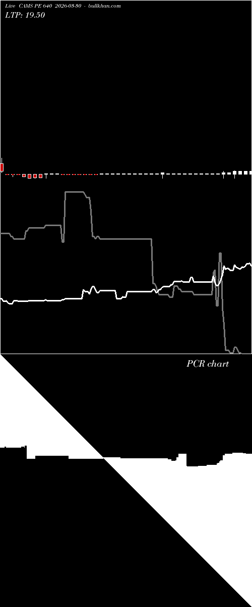  option chart CAMS PE 640 2026-03-30 