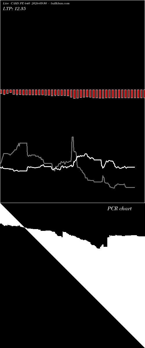  option chart CAMS PE 640 2026-03-30 