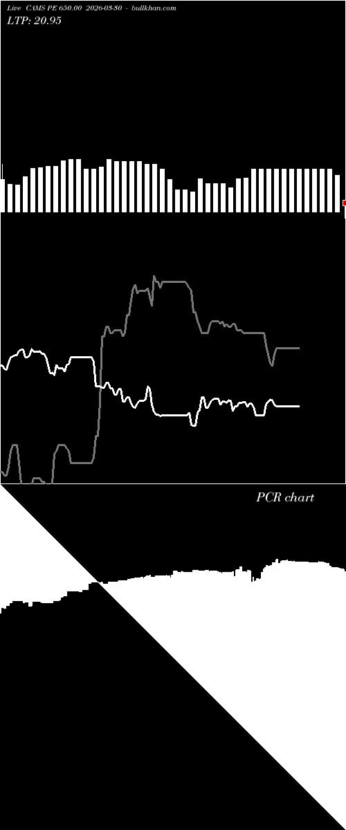  option chart CAMS PE 650.00 2026-03-30 