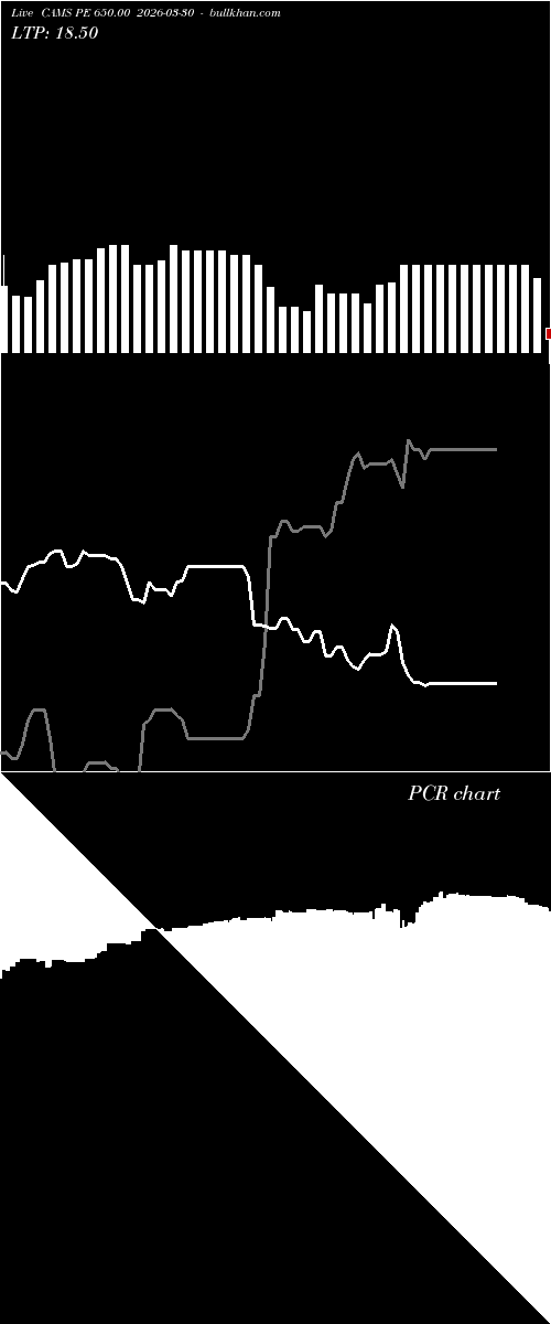  option chart CAMS PE 650.00 2026-03-30 