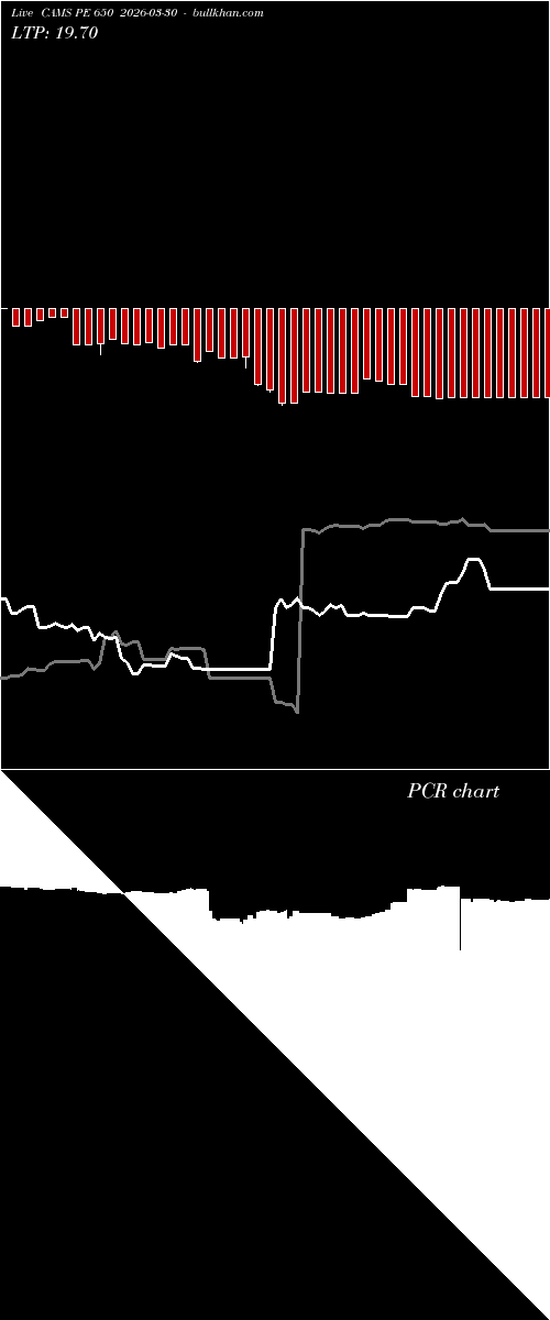  option chart CAMS PE 650 2026-03-30 