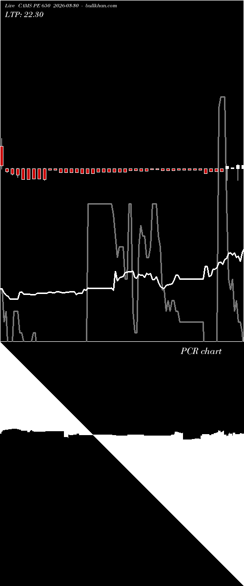  option chart CAMS PE 650 2026-03-30 