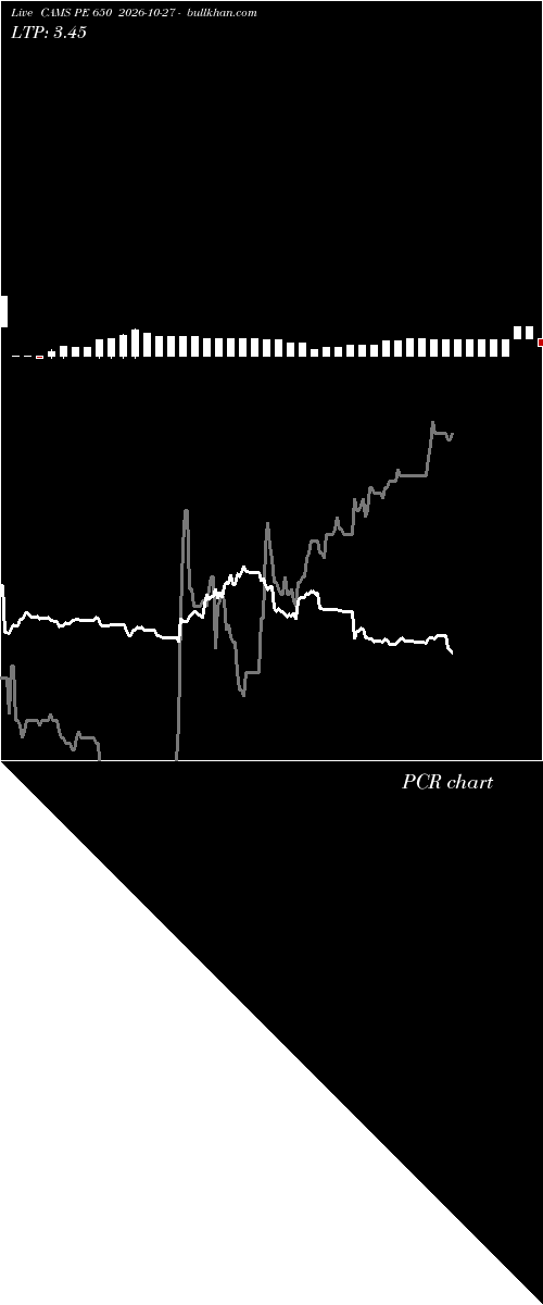  option chart CAMS PE 650 2026-10-27 