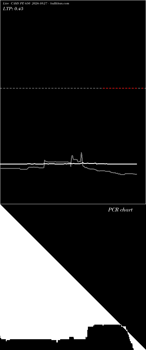  option chart CAMS PE 650 2026-10-27 