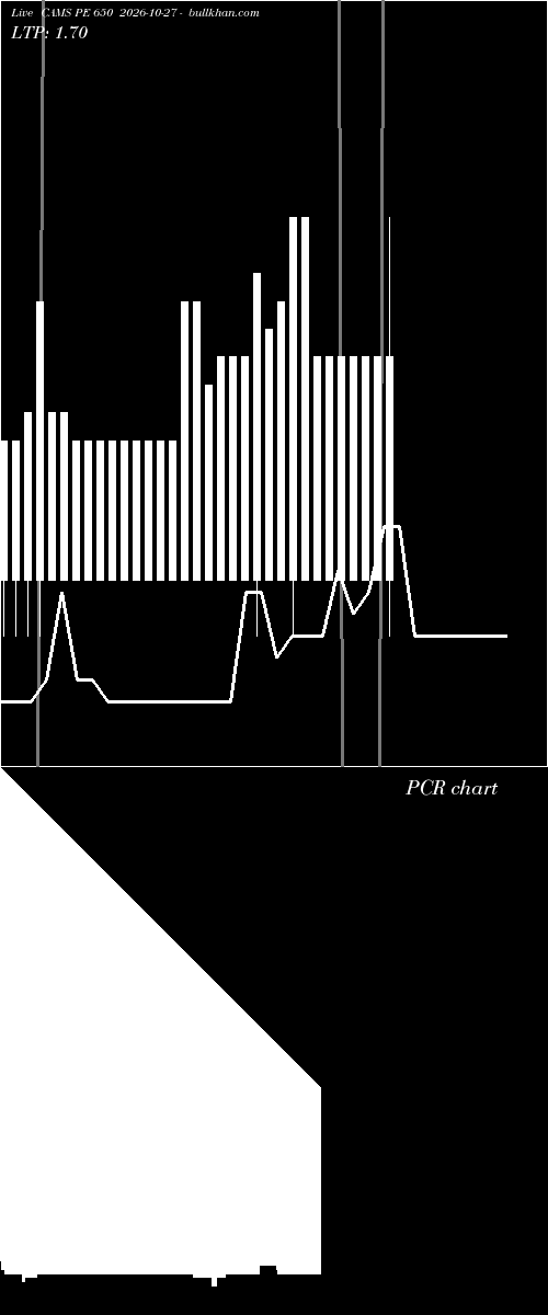  option chart CAMS PE 650 2026-10-27 