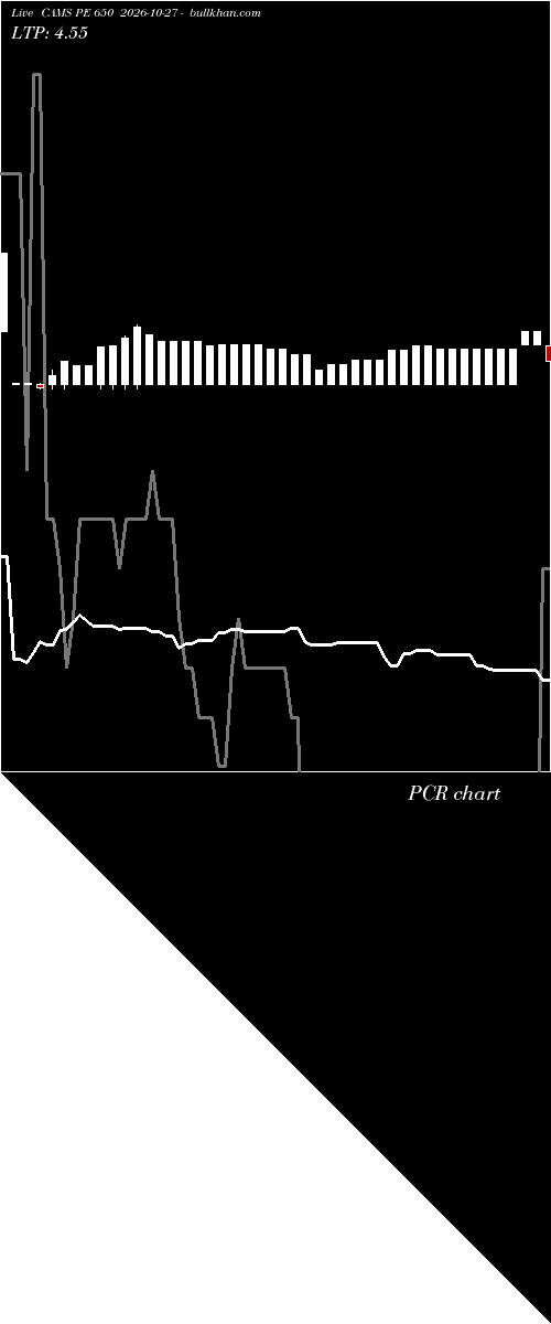  option chart CAMS PE 650 2026-10-27 