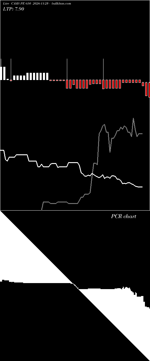  option chart CAMS PE 650 2026-11-23 