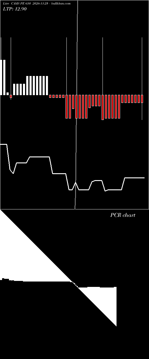  option chart CAMS PE 650 2026-11-23 