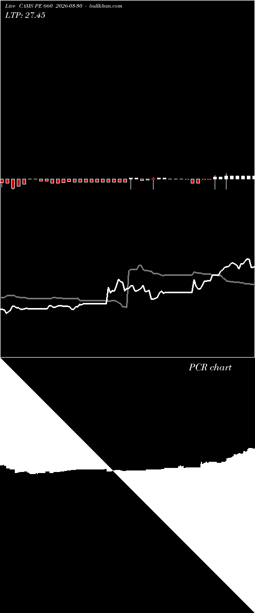  option chart CAMS PE 660 2026-03-30 