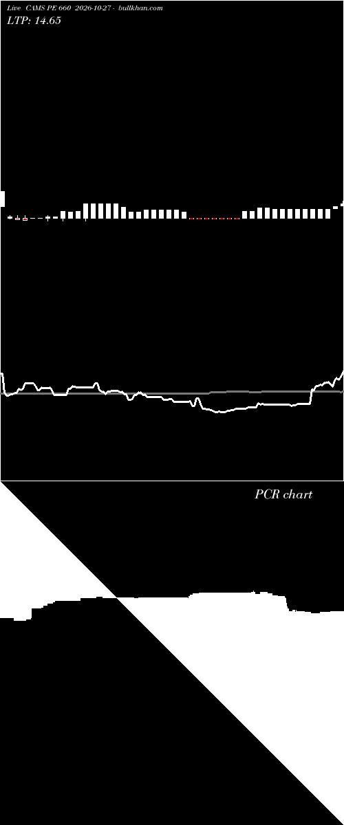  option chart CAMS PE 660 2026-10-27 