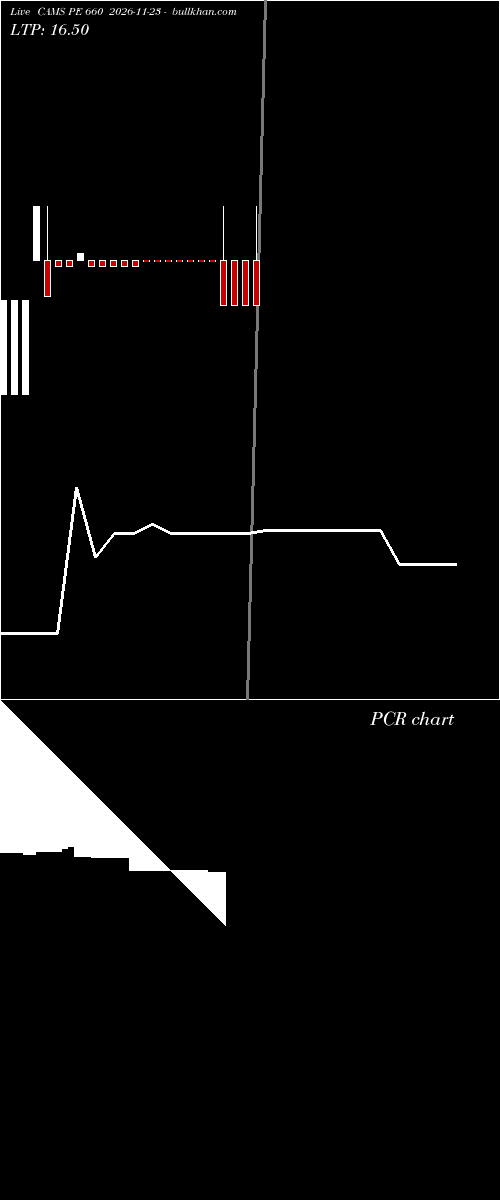  option chart CAMS PE 660 2026-11-23 