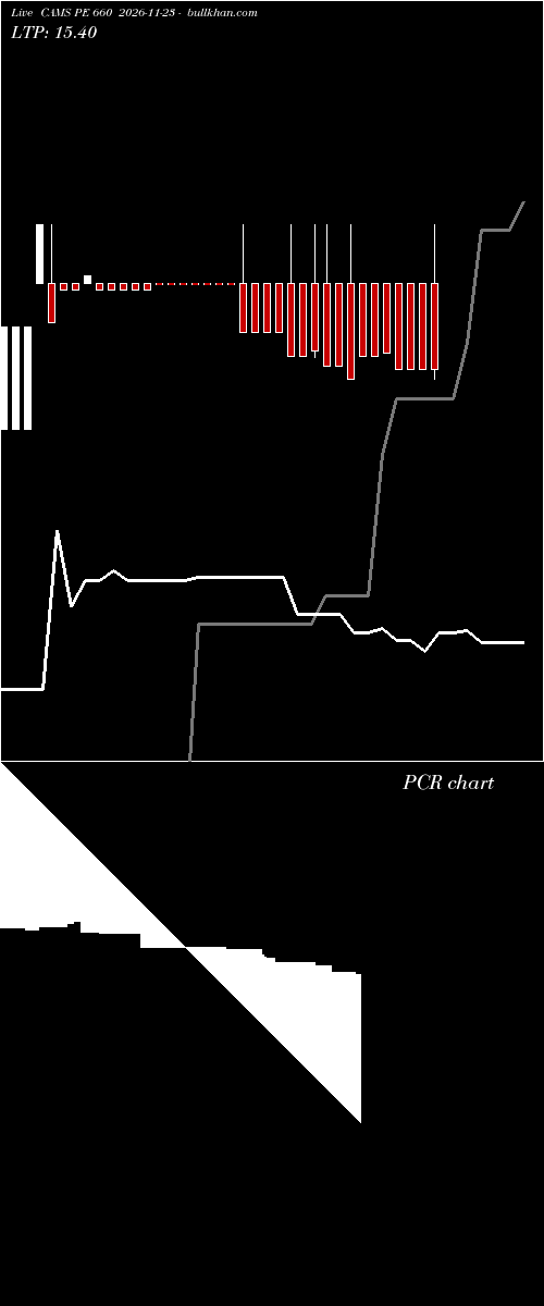  option chart CAMS PE 660 2026-11-23 
