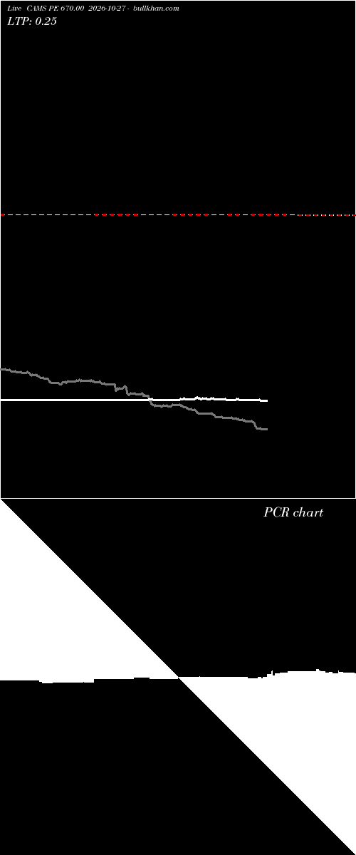  option chart CAMS PE 670.00 2026-10-27 