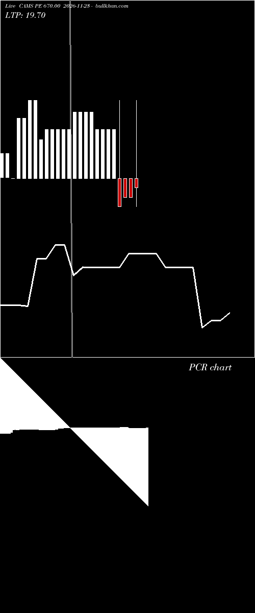  option chart CAMS PE 670.00 2026-11-23 