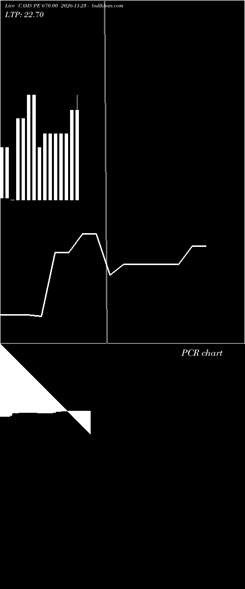  option chart CAMS PE 670.00 2026-11-23 