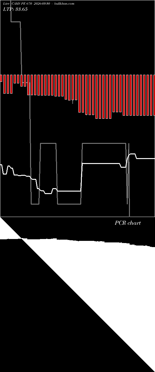  option chart CAMS PE 670 2026-03-30 